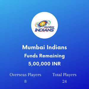 Mumbai Indians Stats IPL 2023