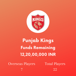 Punjab Kings Stats IPL 2023