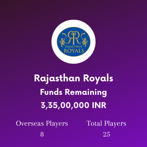 Rajasthan Royals Stats IPL 2023