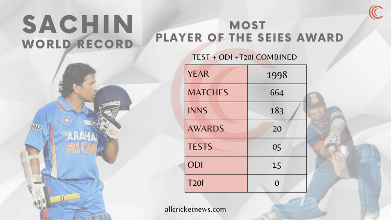 SACHIN Tendulkar won most Player Of The Series Award