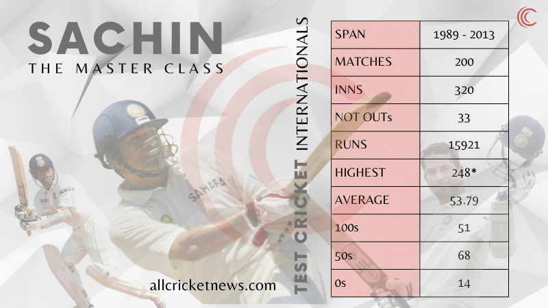 Sachin Tendulkar Test Cricket Stats